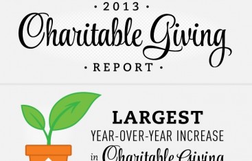 2013 Charitable Giving Report