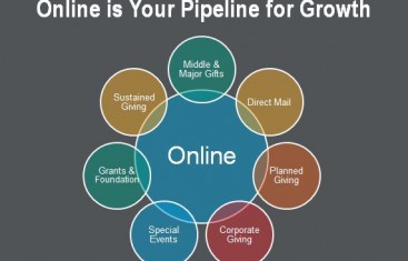 online is the pipeline for growth