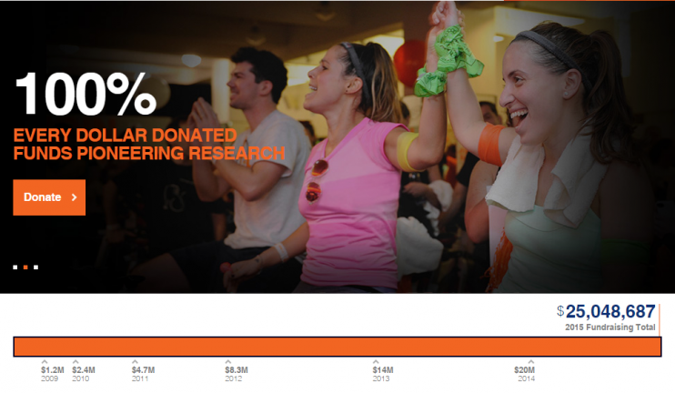 cycle for survival