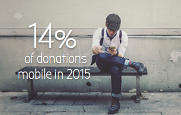 Teaser image: 14% of donations mobile in 2015