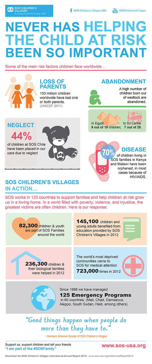 nonprofit infographic