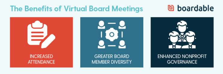 virtual nonprofit board meeting tips